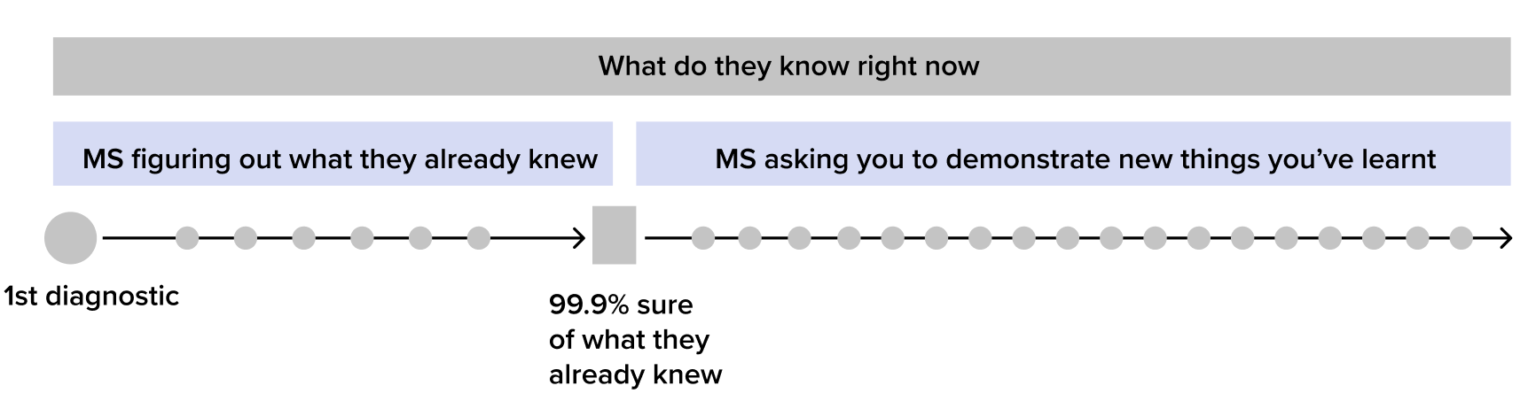 mental model diagram