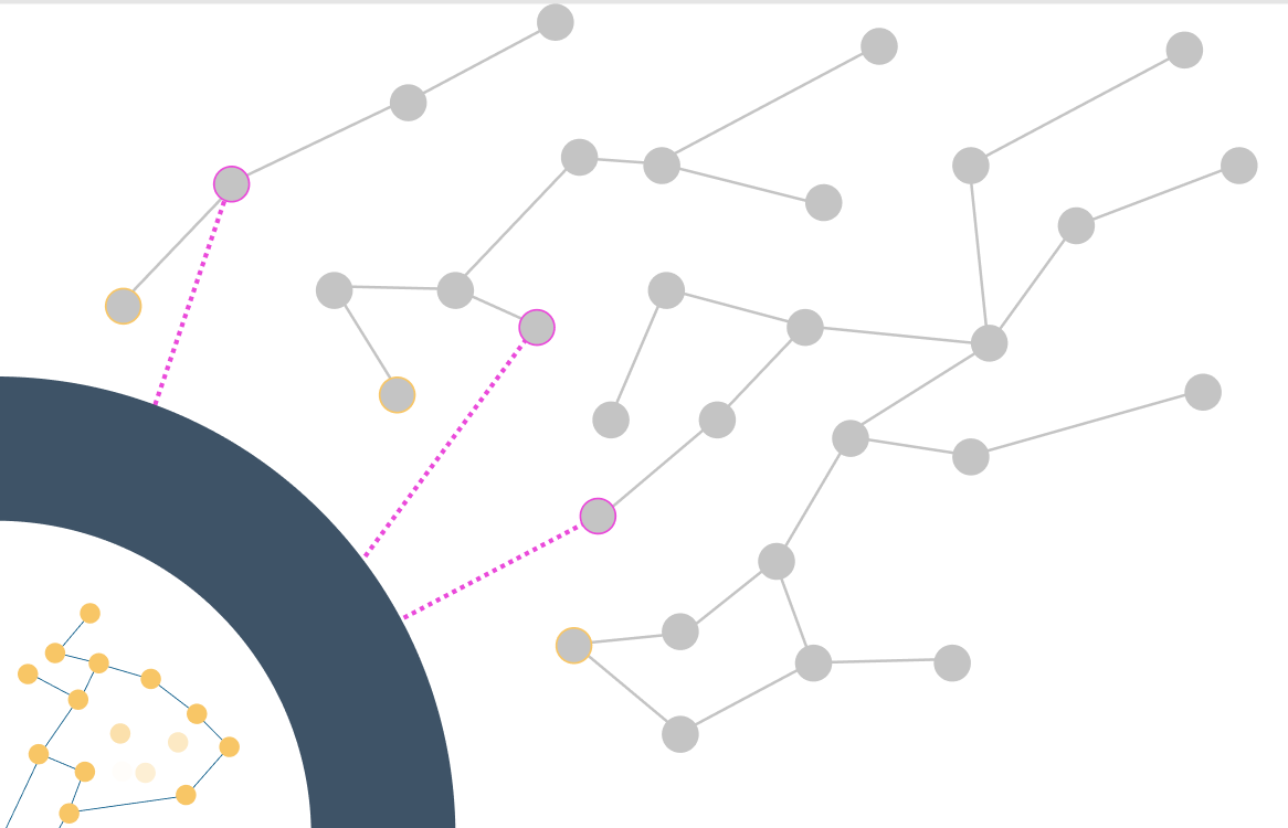 node based graph one