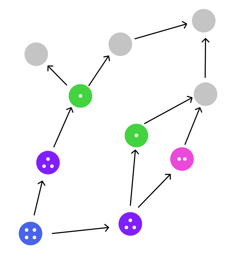 node based graph two
