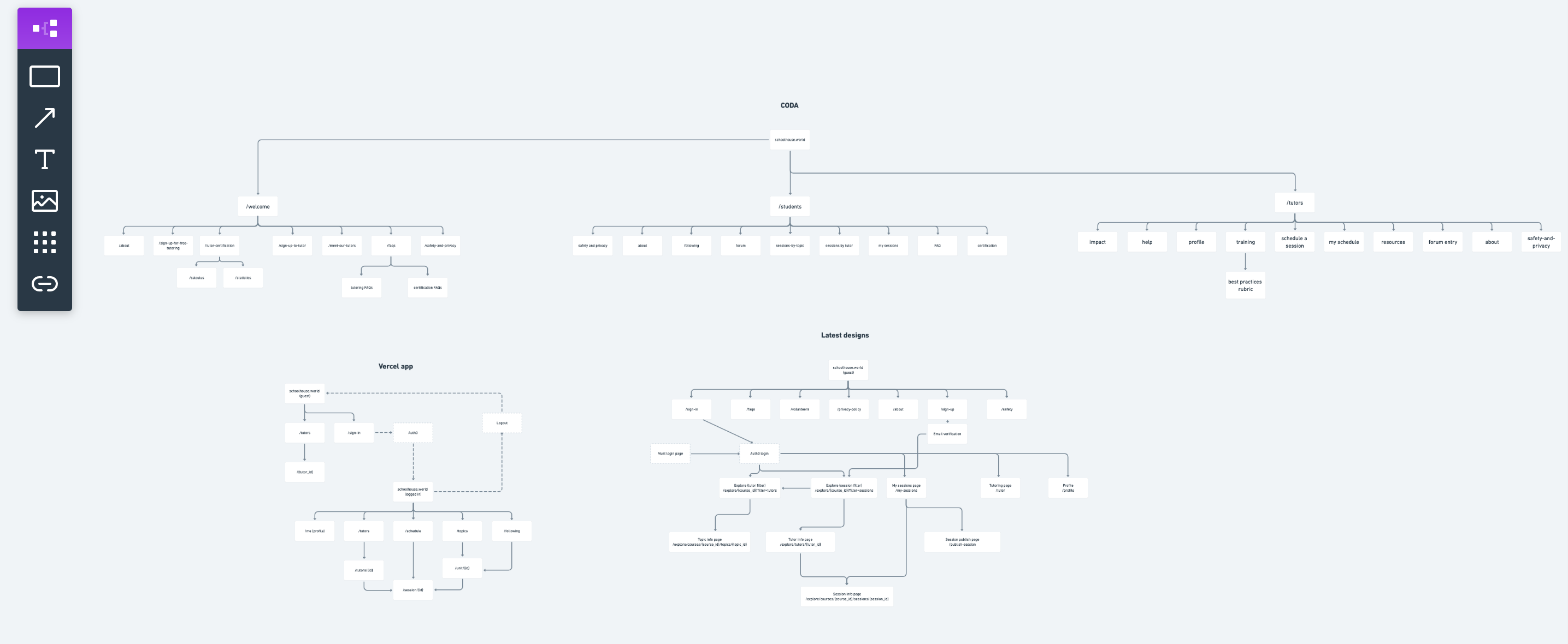 site map