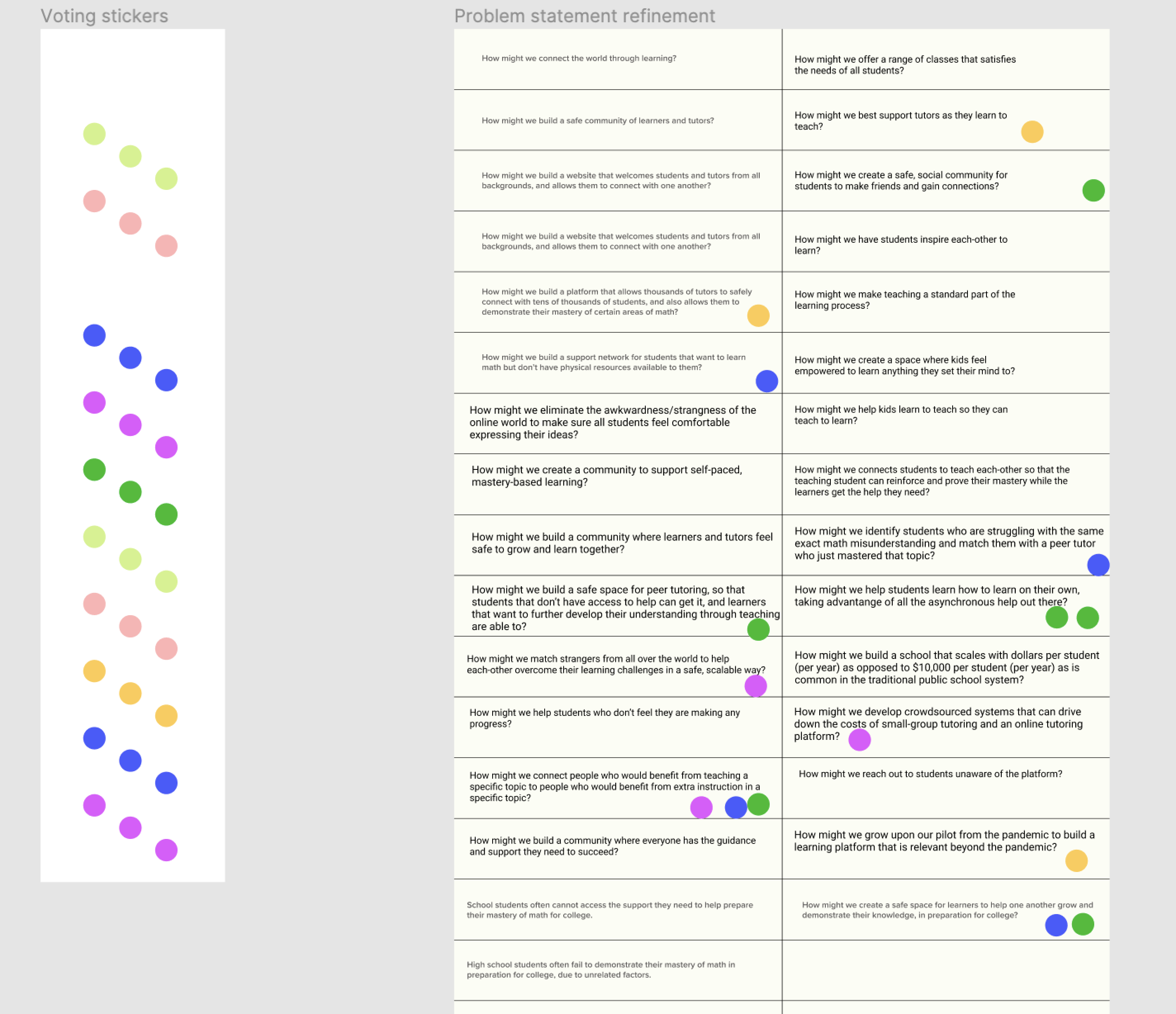 sprint problem statements