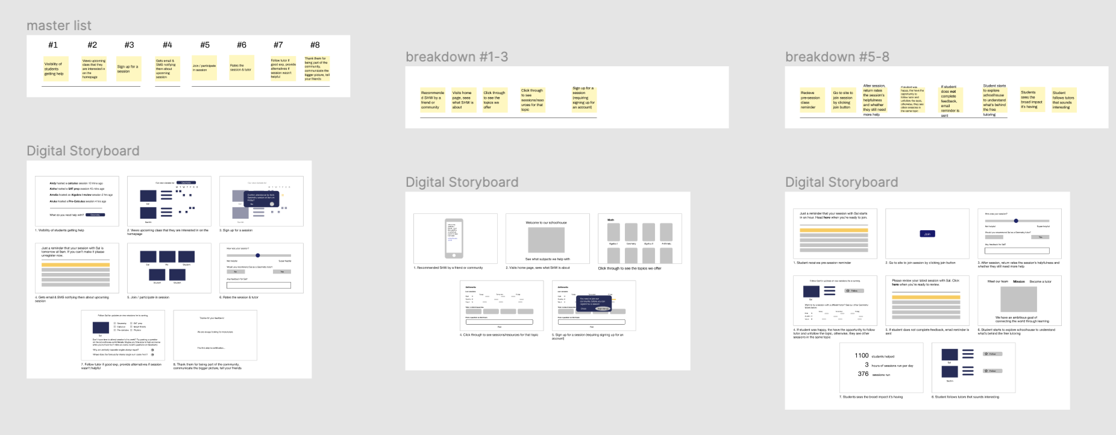 sprint storyboards