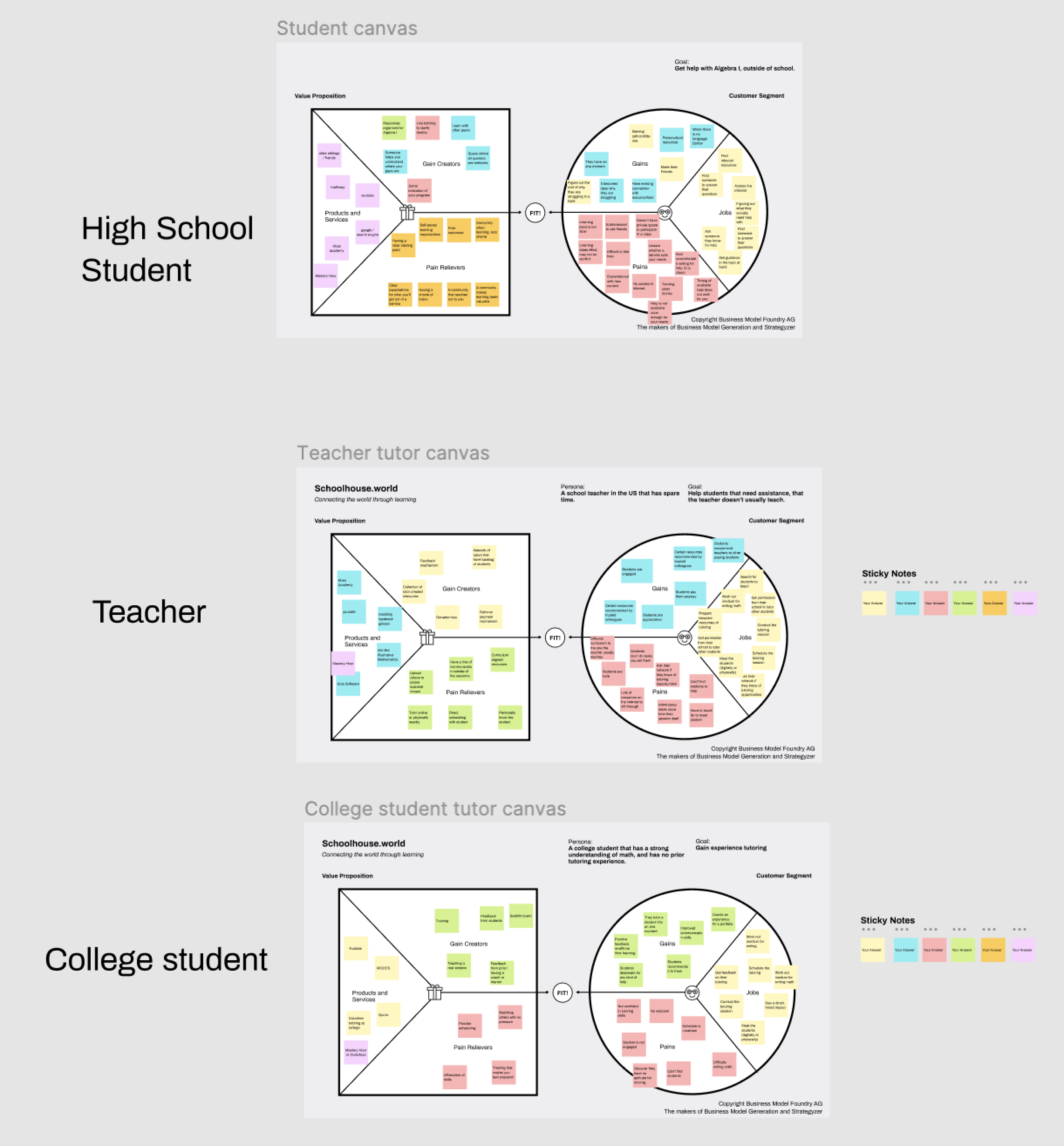 value proposition canvas